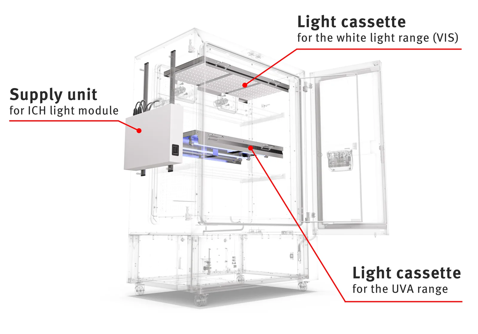 Supply unit and two cassettes